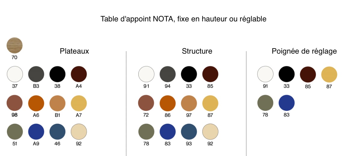 Table d'appoint Nota Le Buro HL
